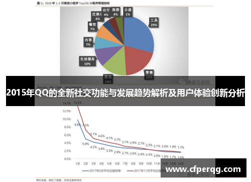 2015年QQ的全新社交功能与发展趋势解析及用户体验创新分析 2015年QQ的全新社交功能与发展趋势解析及用户体验创新分析