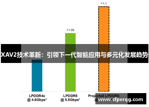 XAV2技术革新：引领下一代智能应用与多元化发展趋势