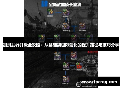 剑灵武器升级全攻略:从基础到极限强化的提升路径与技巧分享 剑灵武器升级全攻略:从基础到极限强化的提升路径与技巧分享